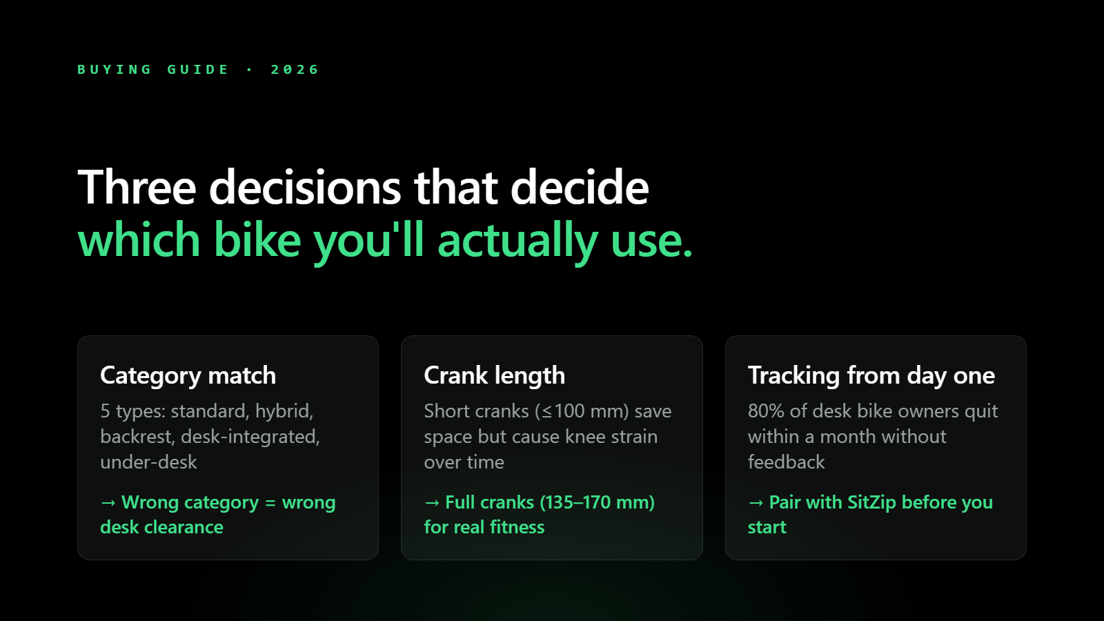 Three decisions that decide whether your desk bike gathers dust